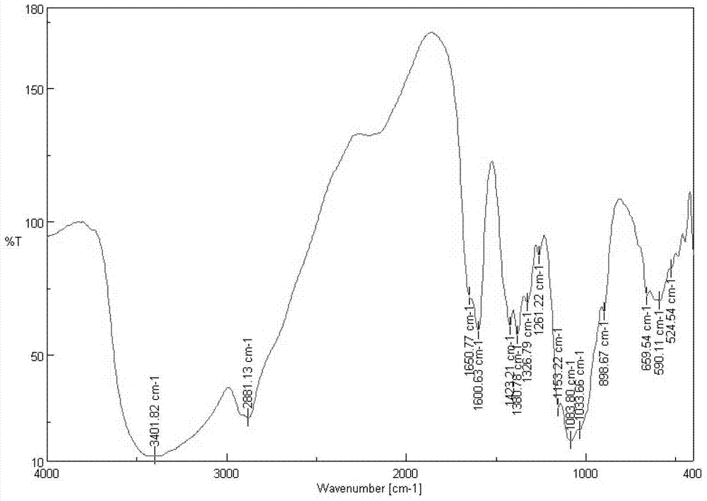 Sulfated chitosan quaternary ammonium salt as well as preparation and application thereof