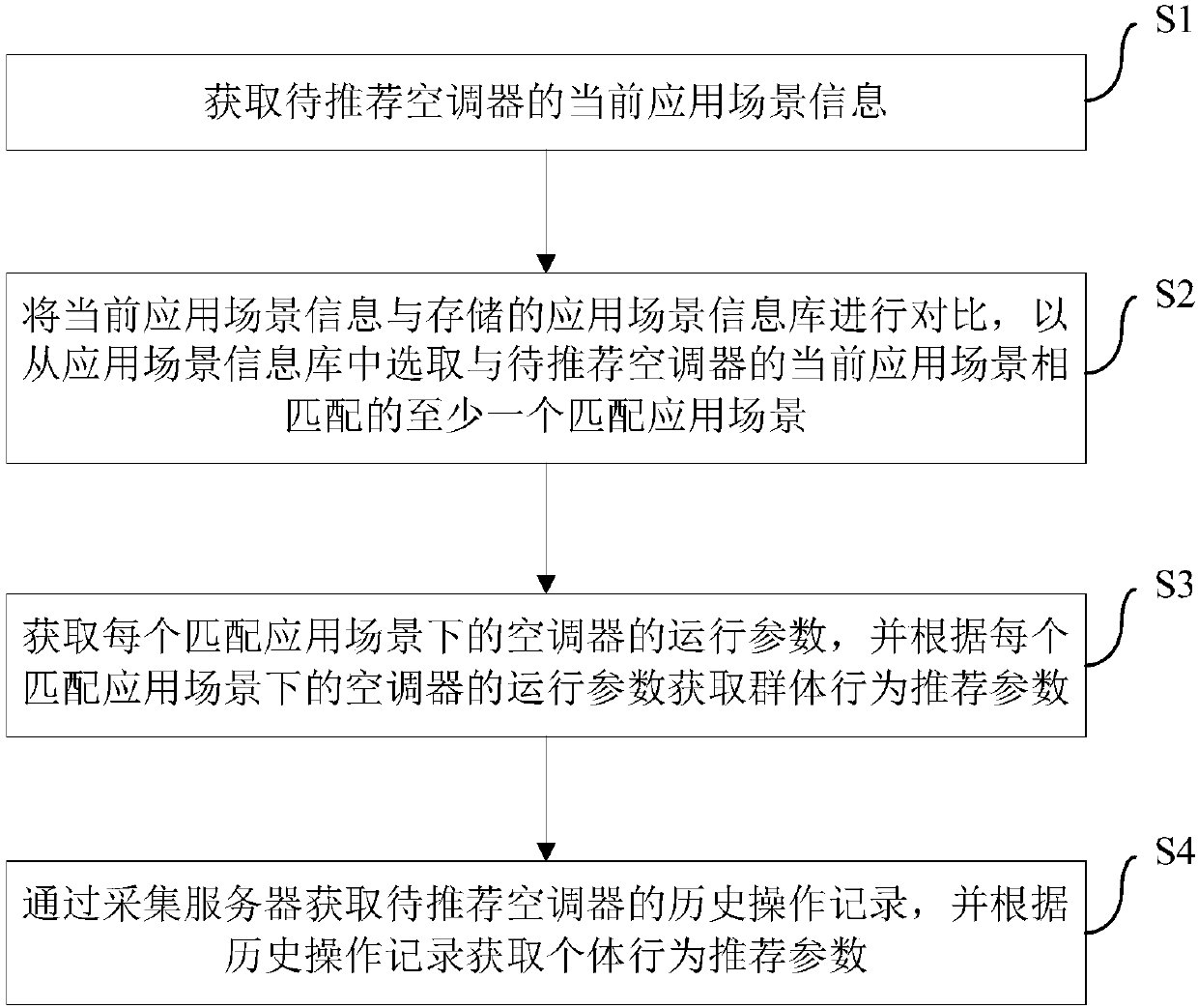 Air conditioner as well as recommendation method and system for operation parameters of air conditioner, and big data server