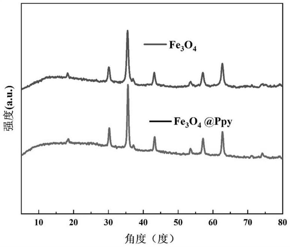 Polypyrrole-coated ferroferric oxide nanoflower wave-absorbing material as well as preparation method and application thereof