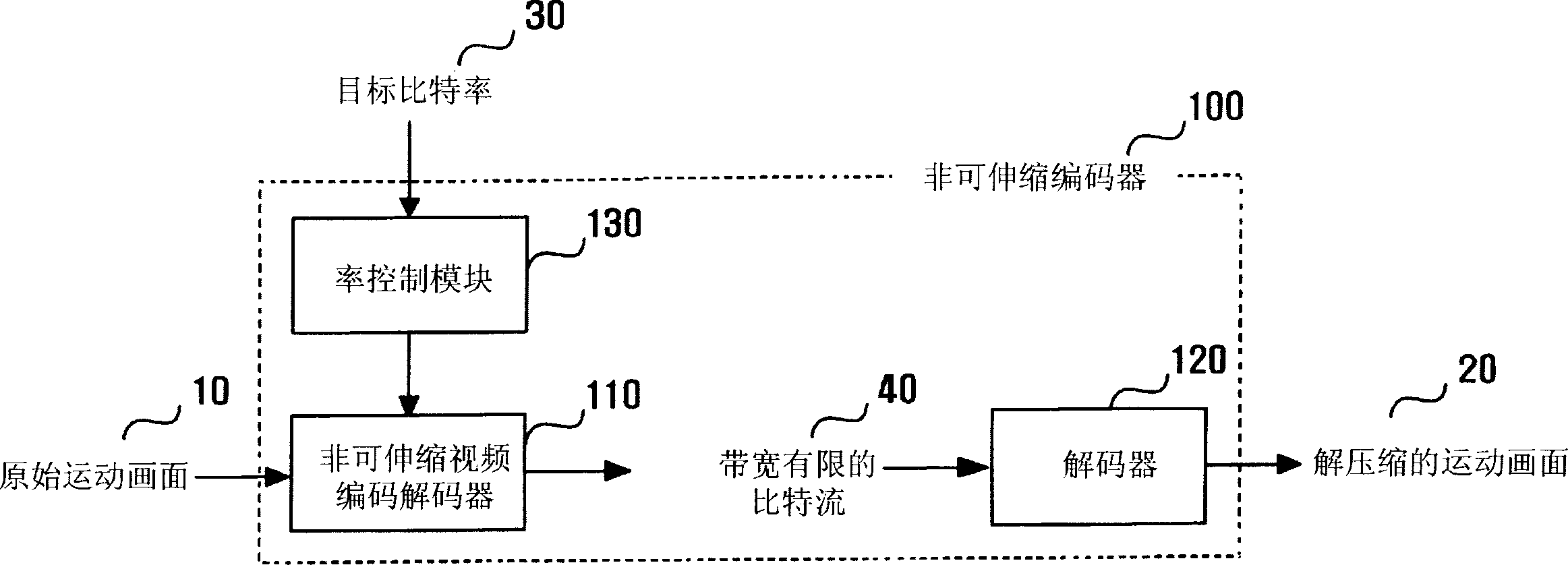 Scalable video coding method and apparatus using pre-decoder