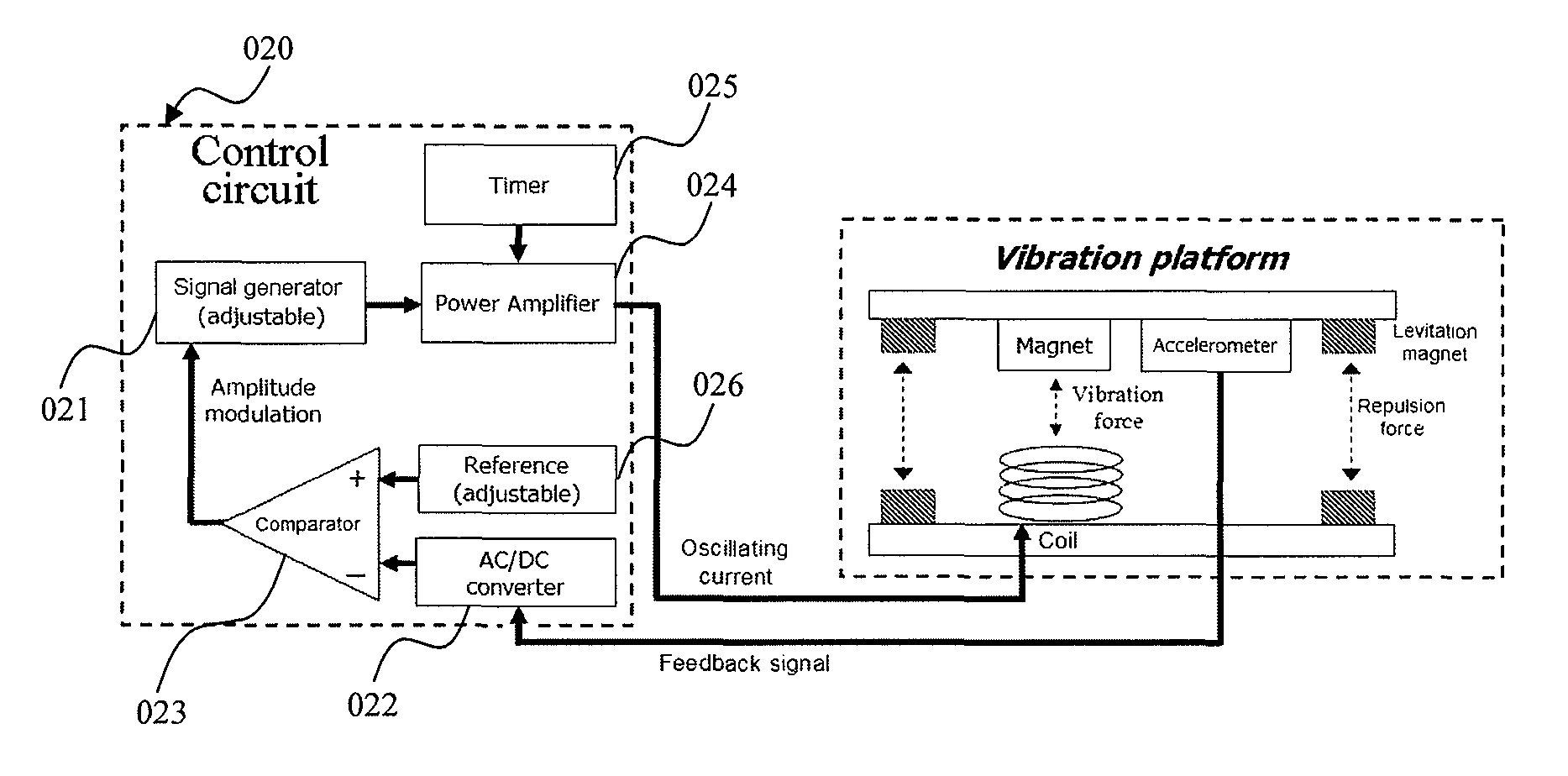 Magnetic levitation vibration systems and methods for treating or preventing musculoskeletal indications using the same