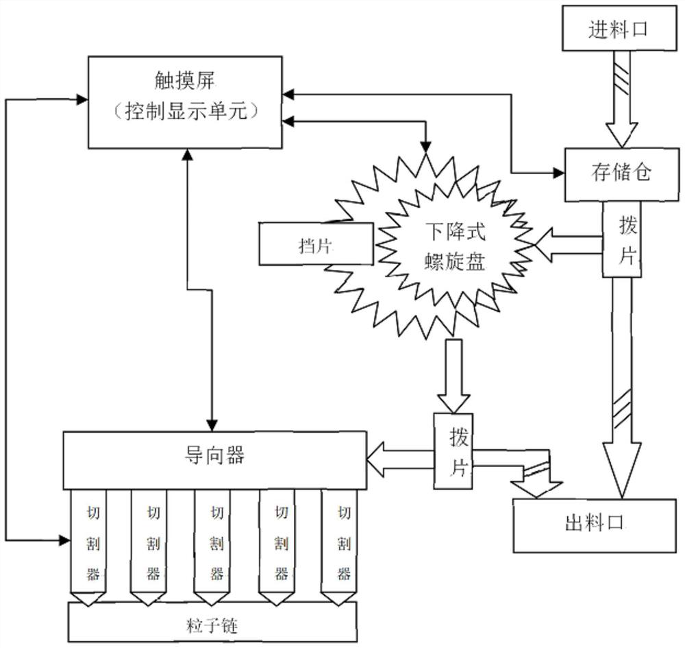 Method based on automatic radioactive particle loading machine