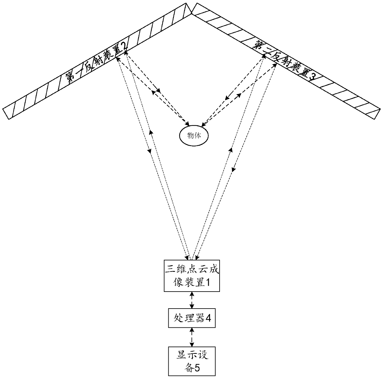 Object three-dimensional reconstruction method and system