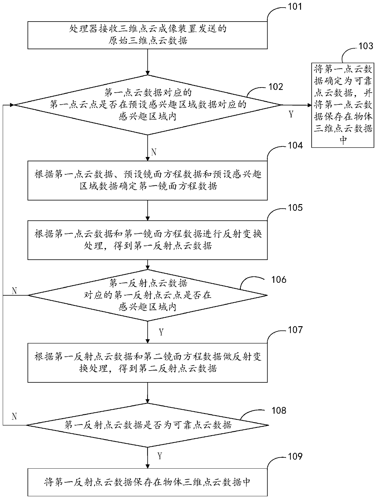 Object three-dimensional reconstruction method and system