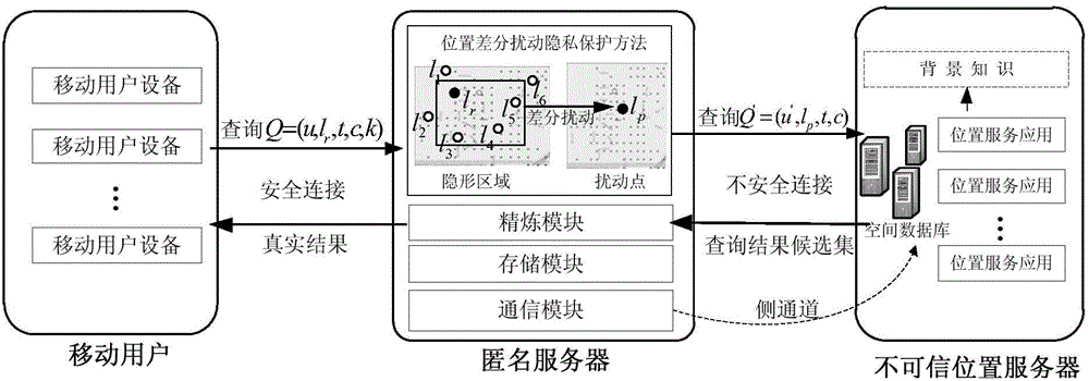 High-efficiency difference disturbance location privacy protection system and method