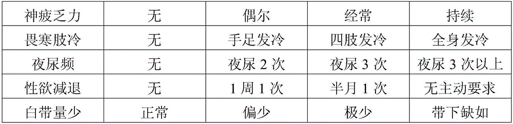 Traditional Chinese medicine composition for treating premature ovarian failure, and application thereof