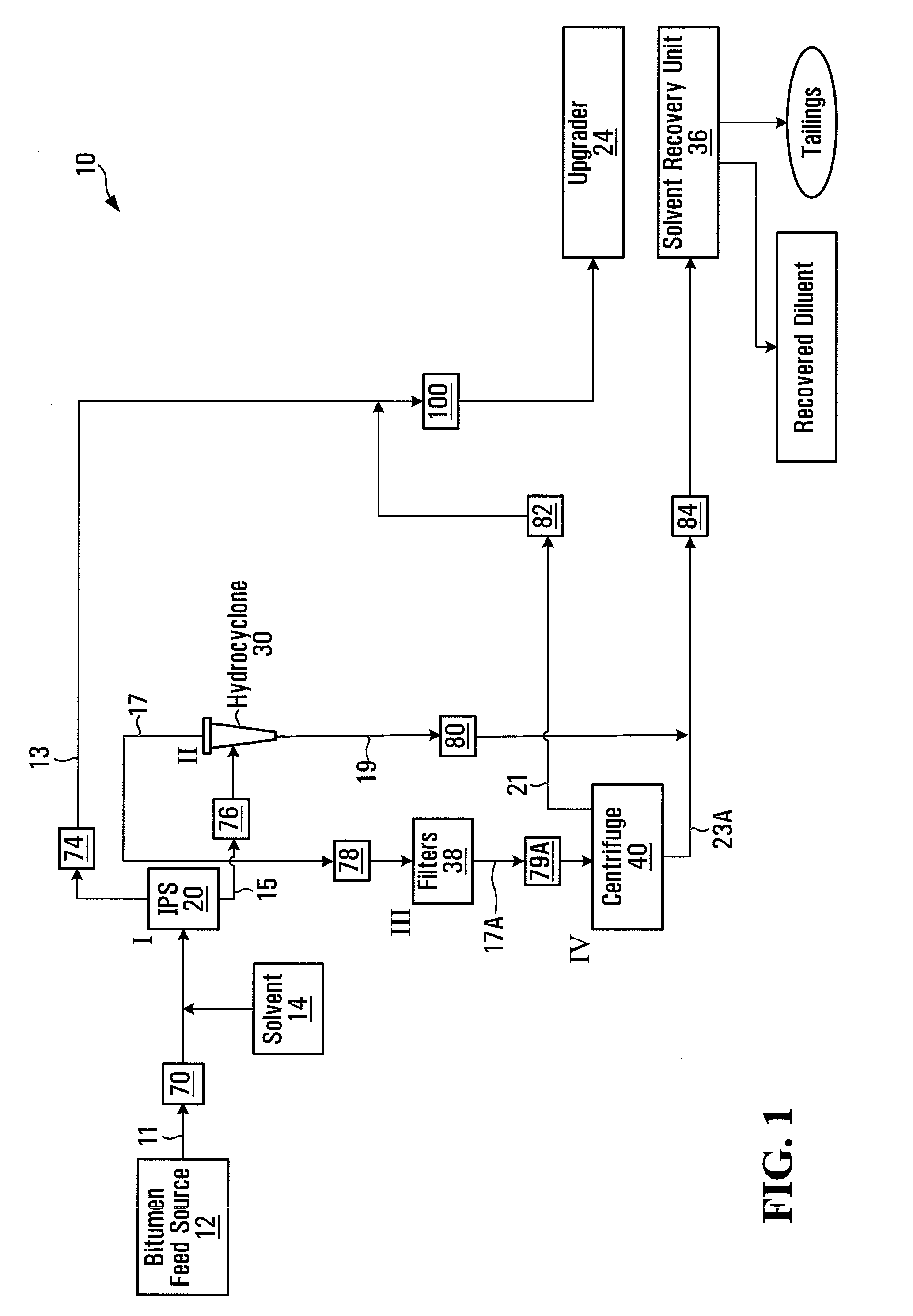 System and process for concentrating hydrocarbons in a bitumen feed