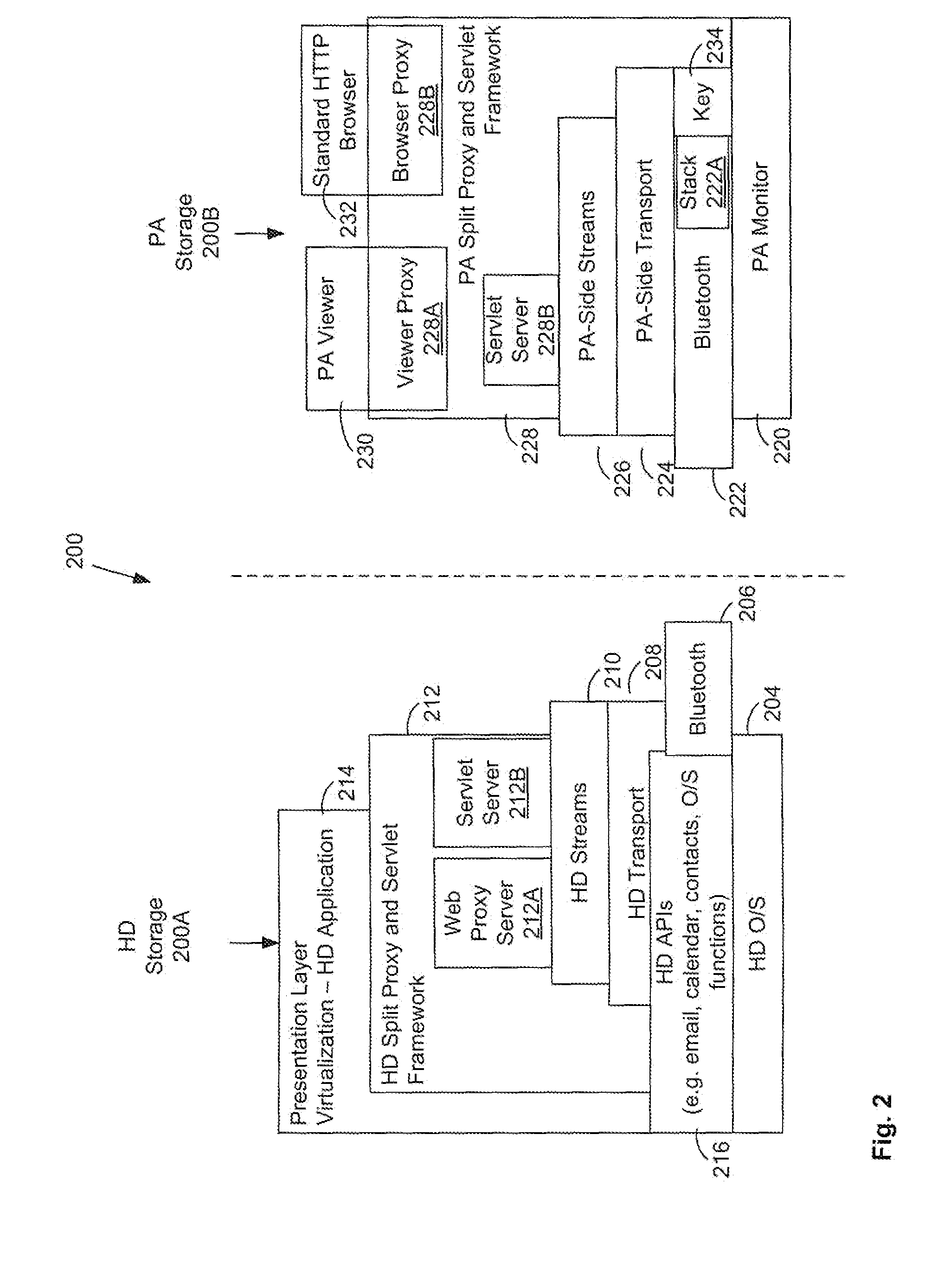 Secured presentation layer virtualization for wireless handheld communication device