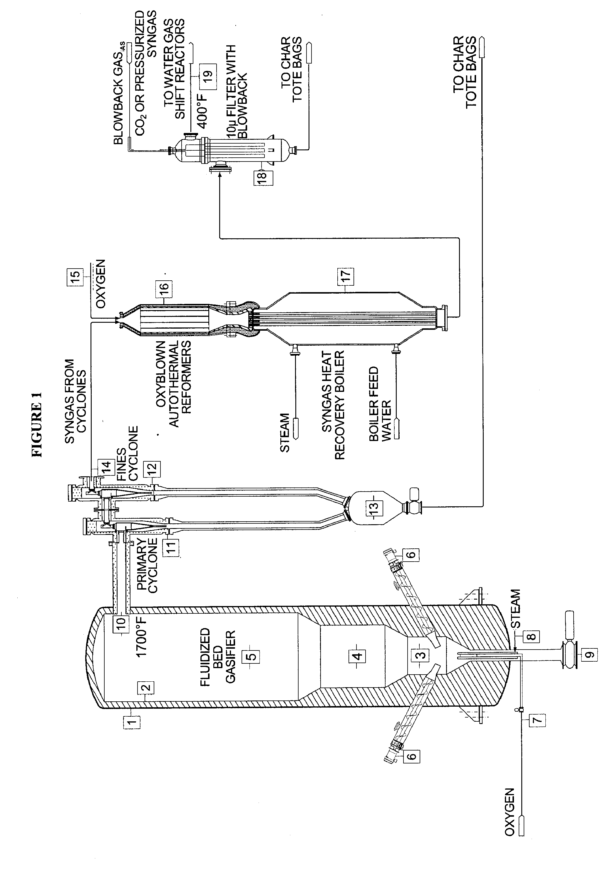 Method for converting biomass into synthesis gas using a pressurized multi-stage progressively expanding fluidized bed gasifier followed by an oxyblown autothermal reformer to reduce methane and tars