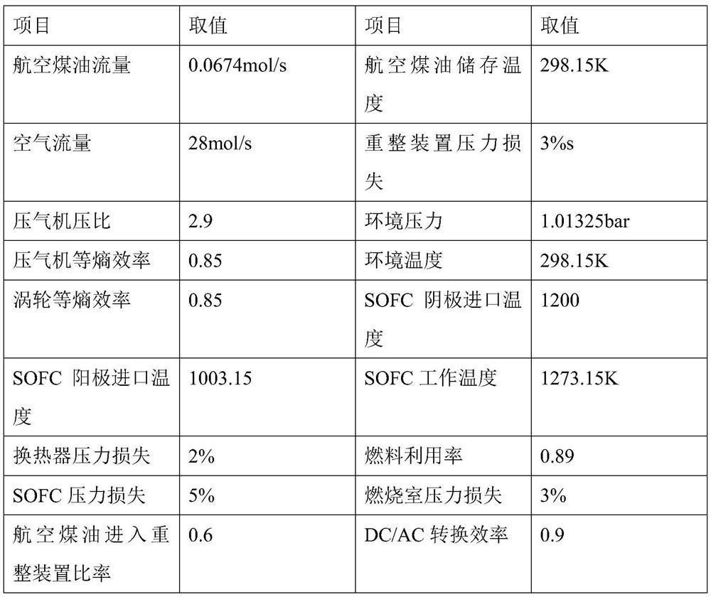 SOFC-GT hybrid power generation system based on multi-type fuel