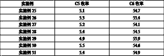 Catalyst for preparing C5,C6 light alkane from carbohydrate