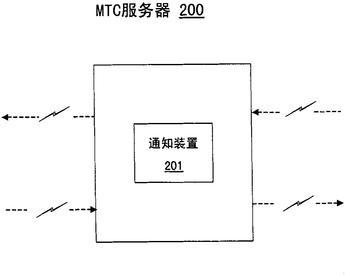 Device and method for tmsi allocation in machine-to-machine communication, and corresponding network attachment and location area update method