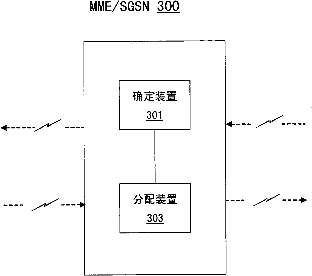 Device and method for tmsi allocation in machine-to-machine communication, and corresponding network attachment and location area update method