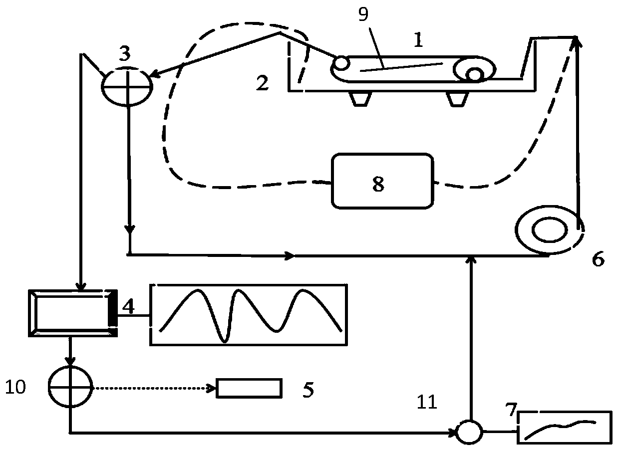 Dynamic cyclic ultrasound rapid aging accelerating and on-line wine ripening monitoring method