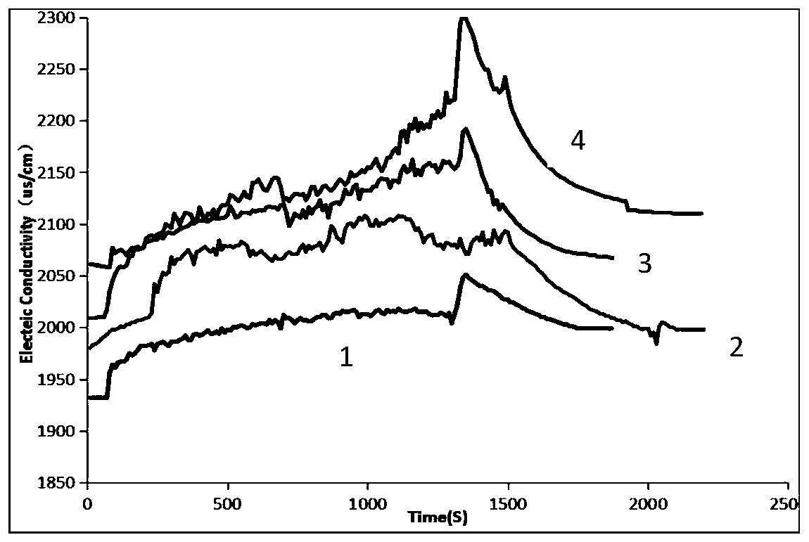 Dynamic cyclic ultrasound rapid aging accelerating and on-line wine ripening monitoring method