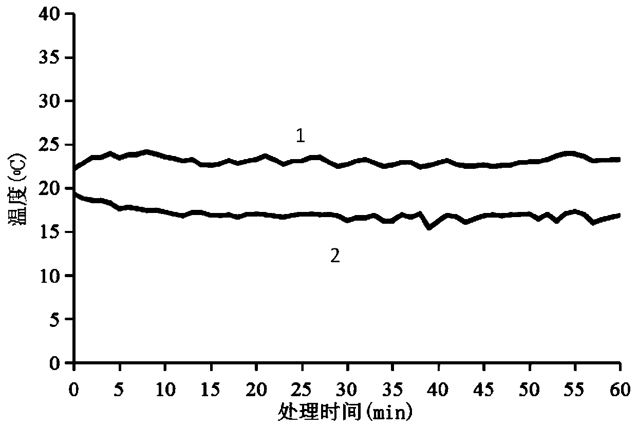 Dynamic cyclic ultrasound rapid aging accelerating and on-line wine ripening monitoring method