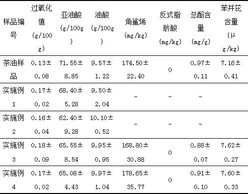 Production method of low-greasiness direct drinking tea oil