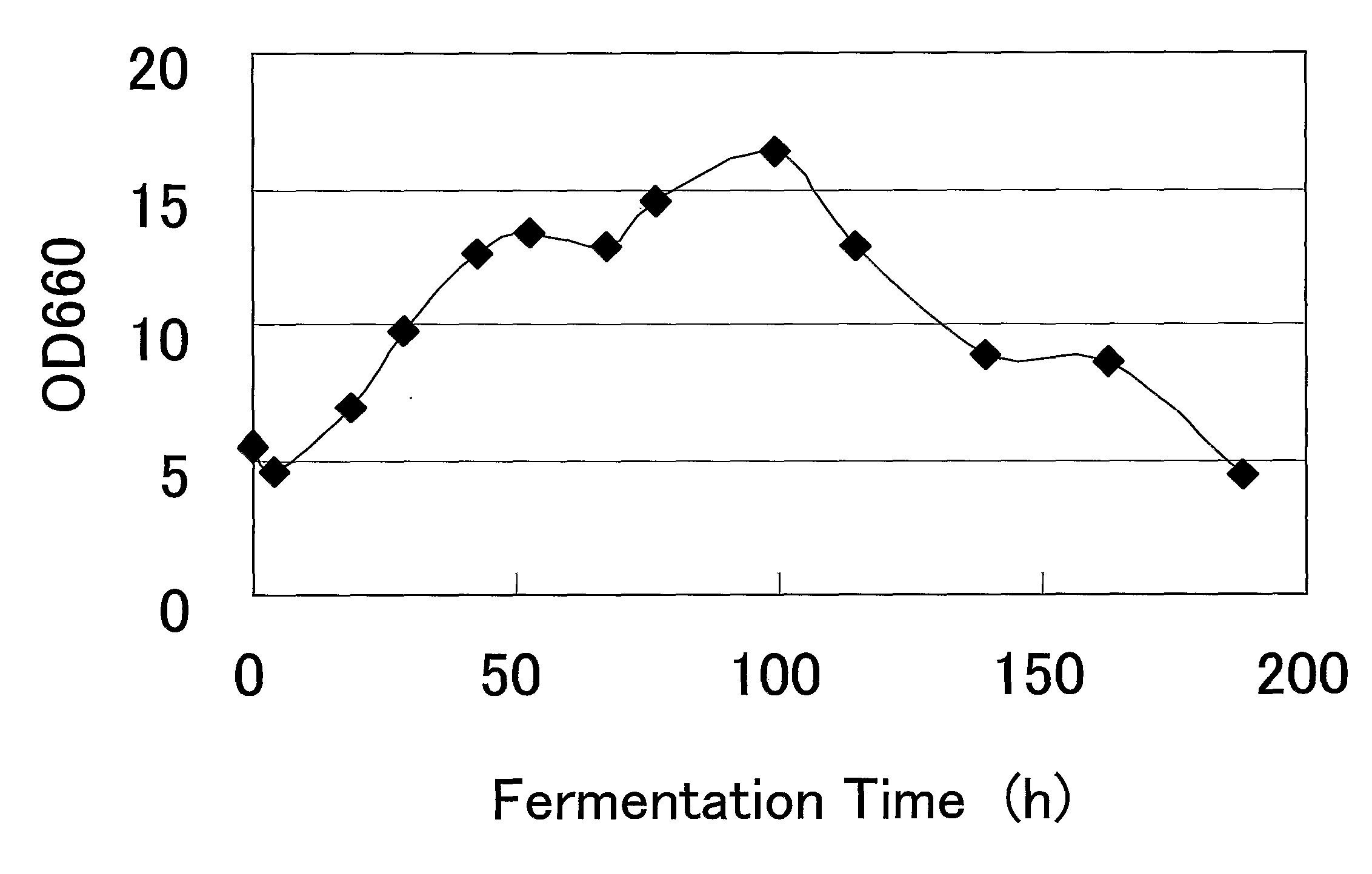 Gene encoding glycogen branching enzyme and use thereof