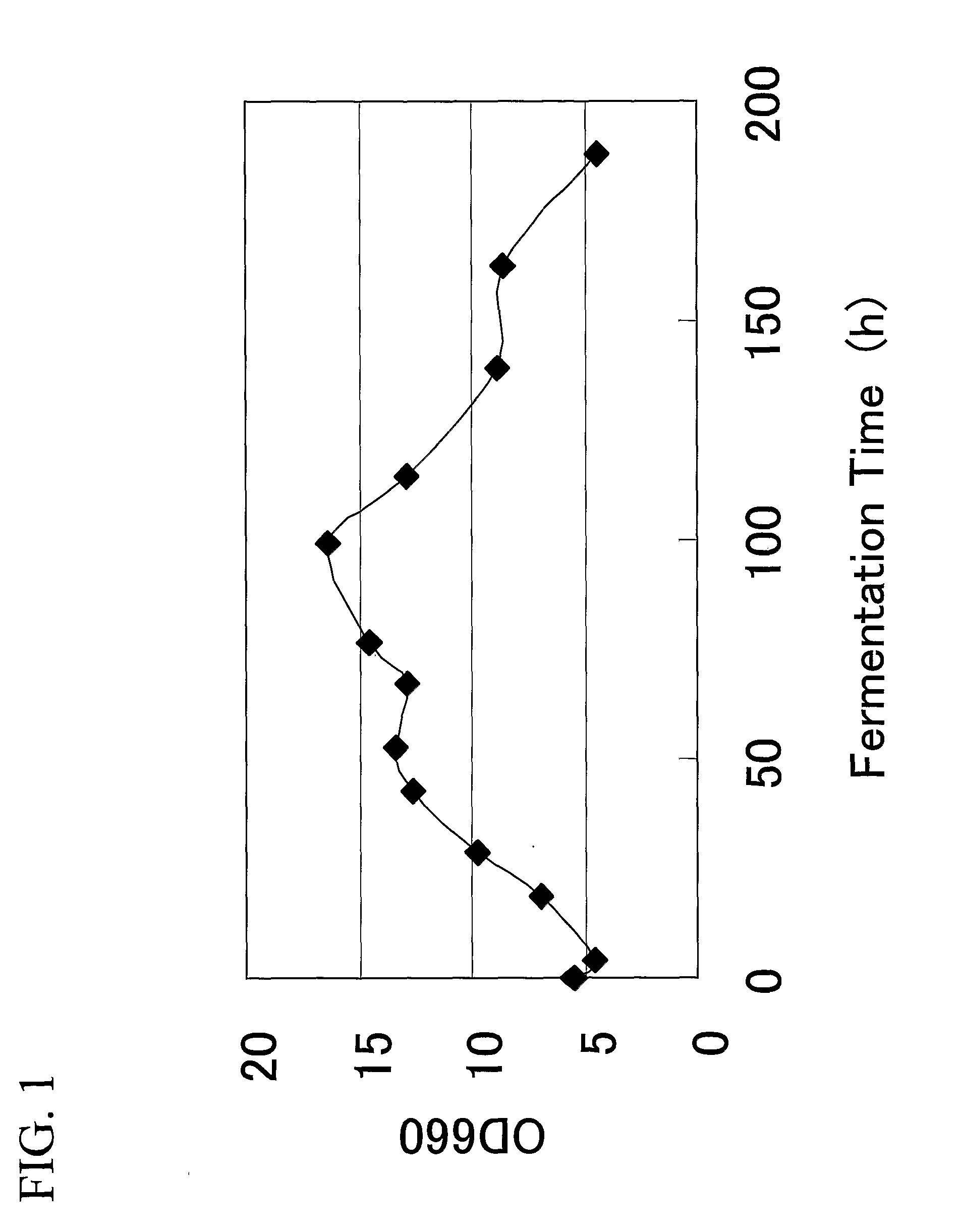 Gene encoding glycogen branching enzyme and use thereof