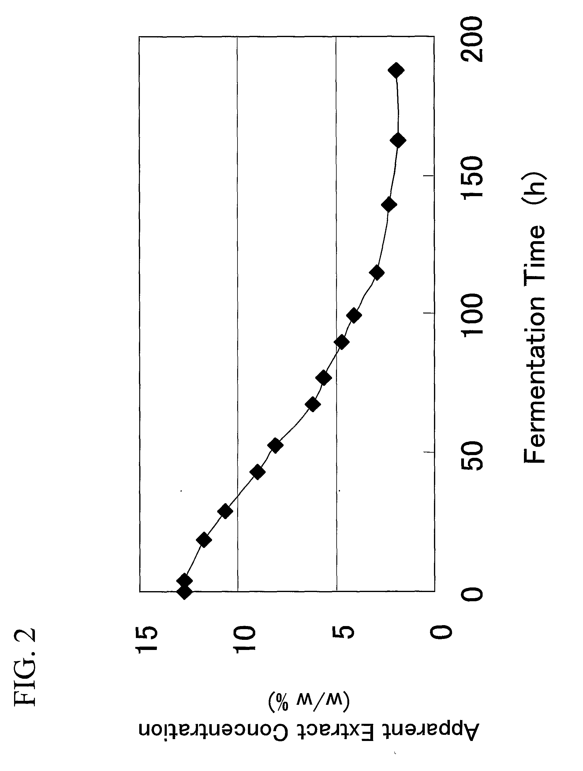 Gene encoding glycogen branching enzyme and use thereof