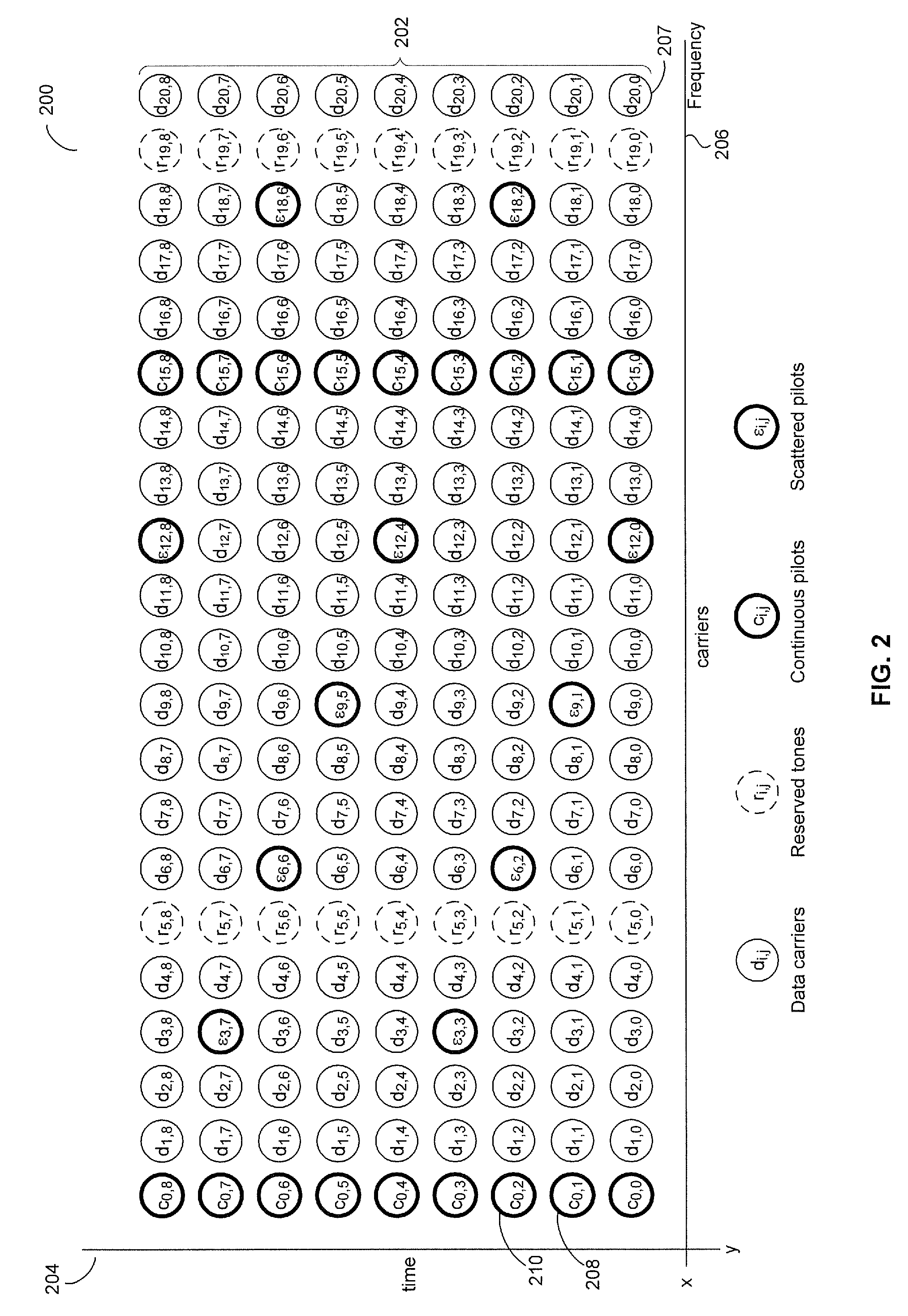 Method and system for receiver synchronization