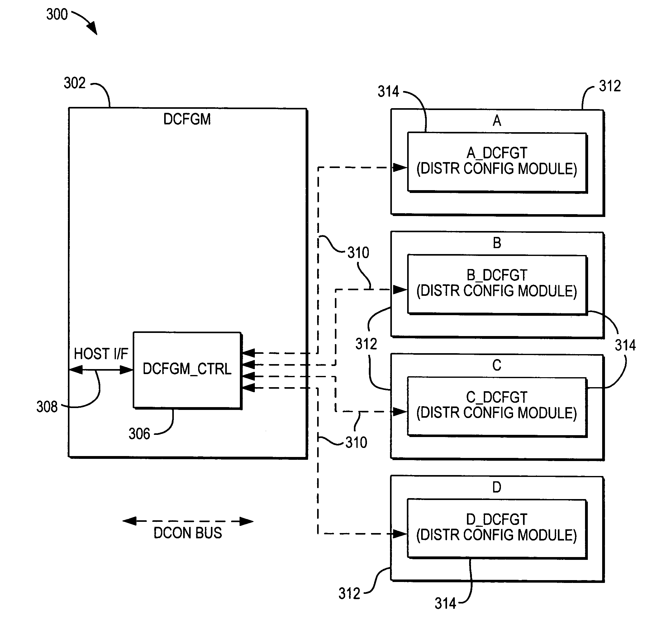 Distributed configuration storage