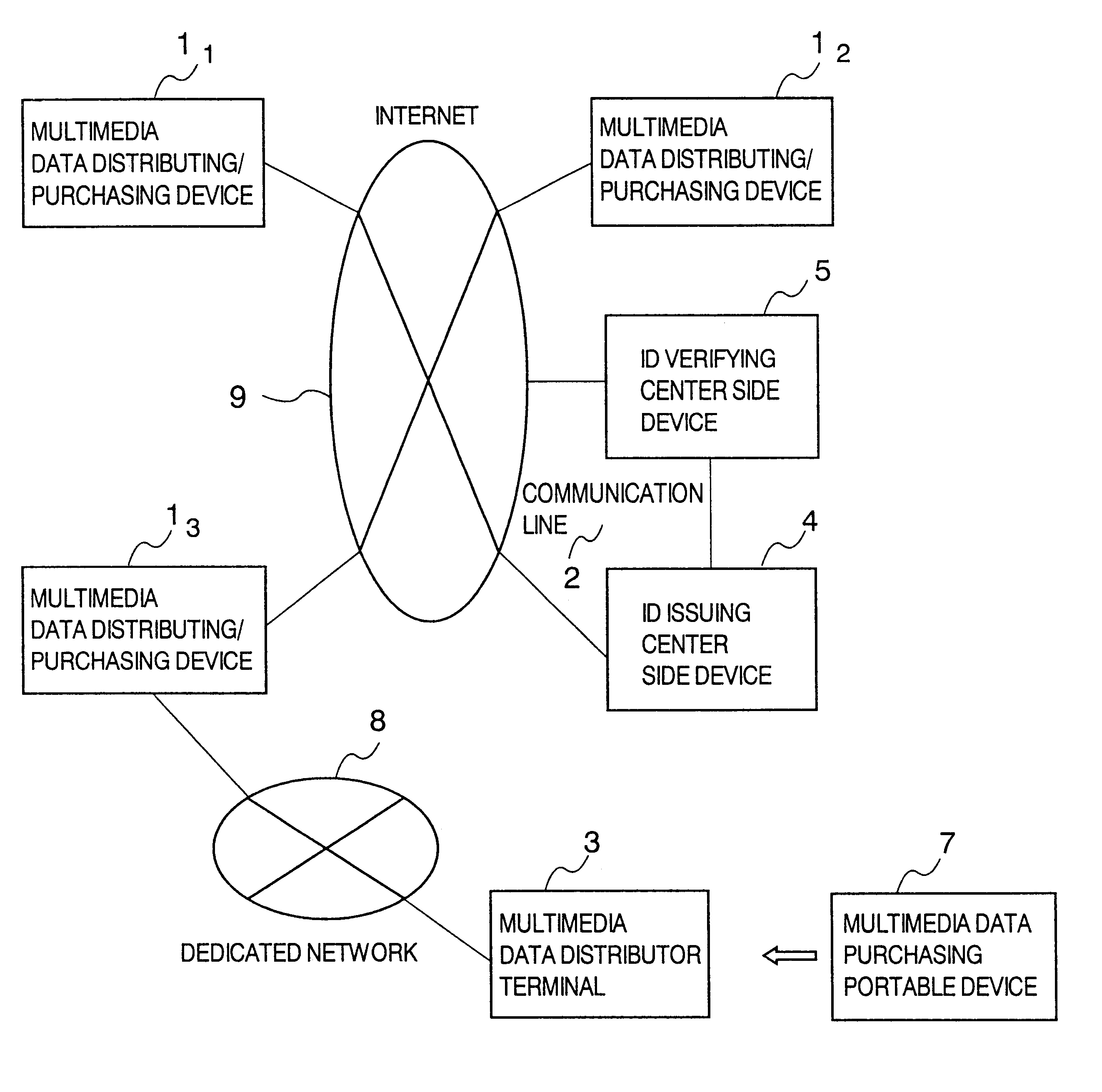 Method and system for distributing multimedia data with management information