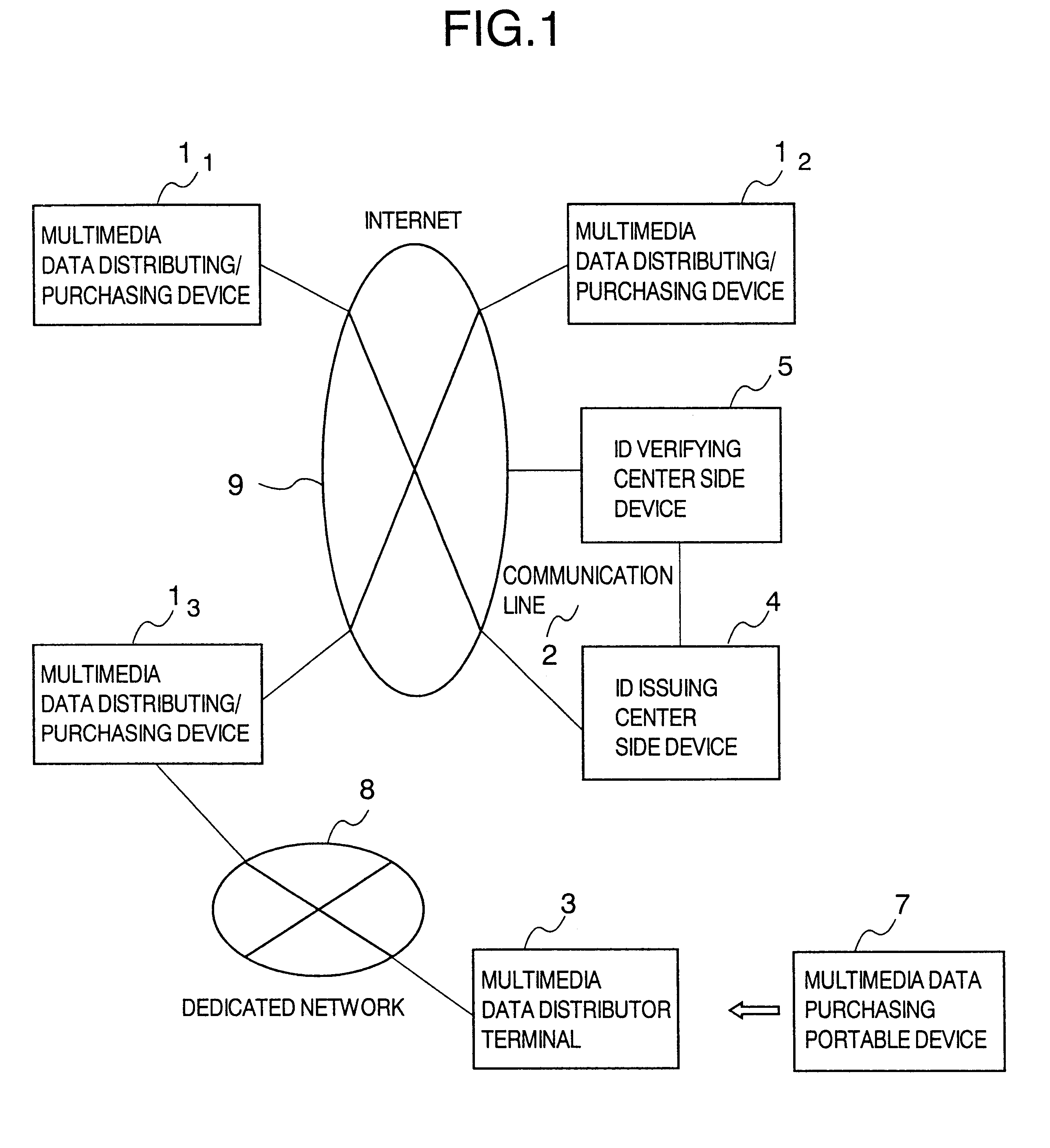 Method and system for distributing multimedia data with management information