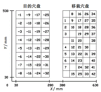 Greedy genetic algorithm-based pot seedling thin planting and transplantation path optimization method