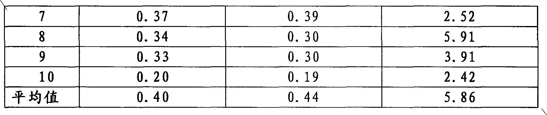 Method for measuring forest soil NO2 emission