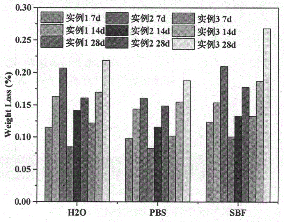 Degradation-controllable magnesium phosphate cement and preparation method and application thereof