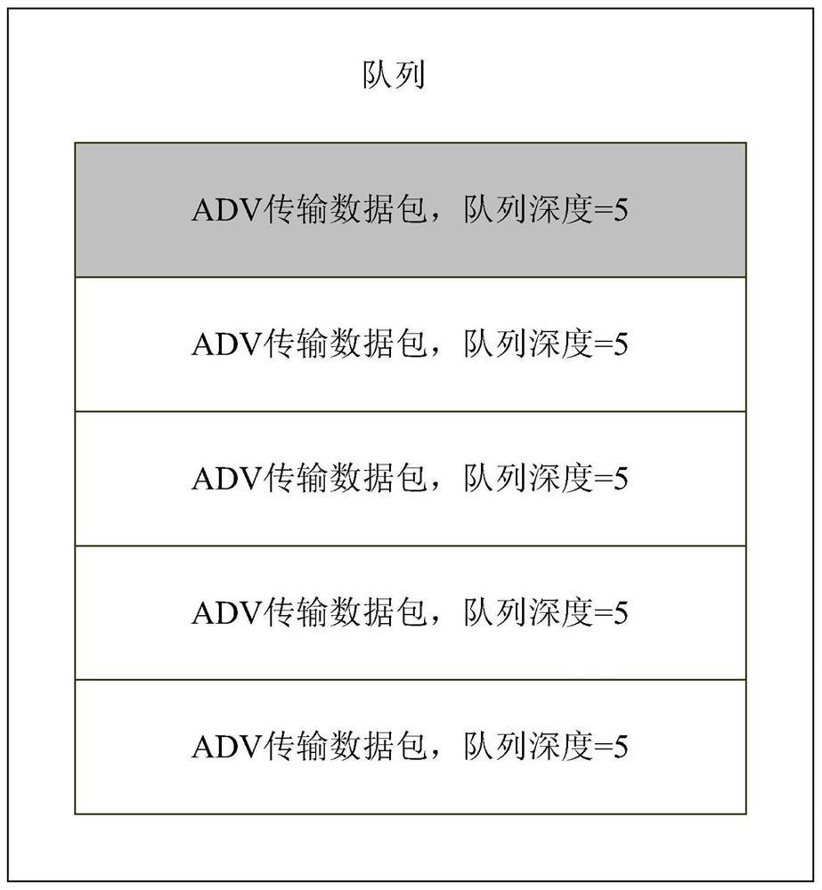 A data transmission method and device based on bluetooth mesh network