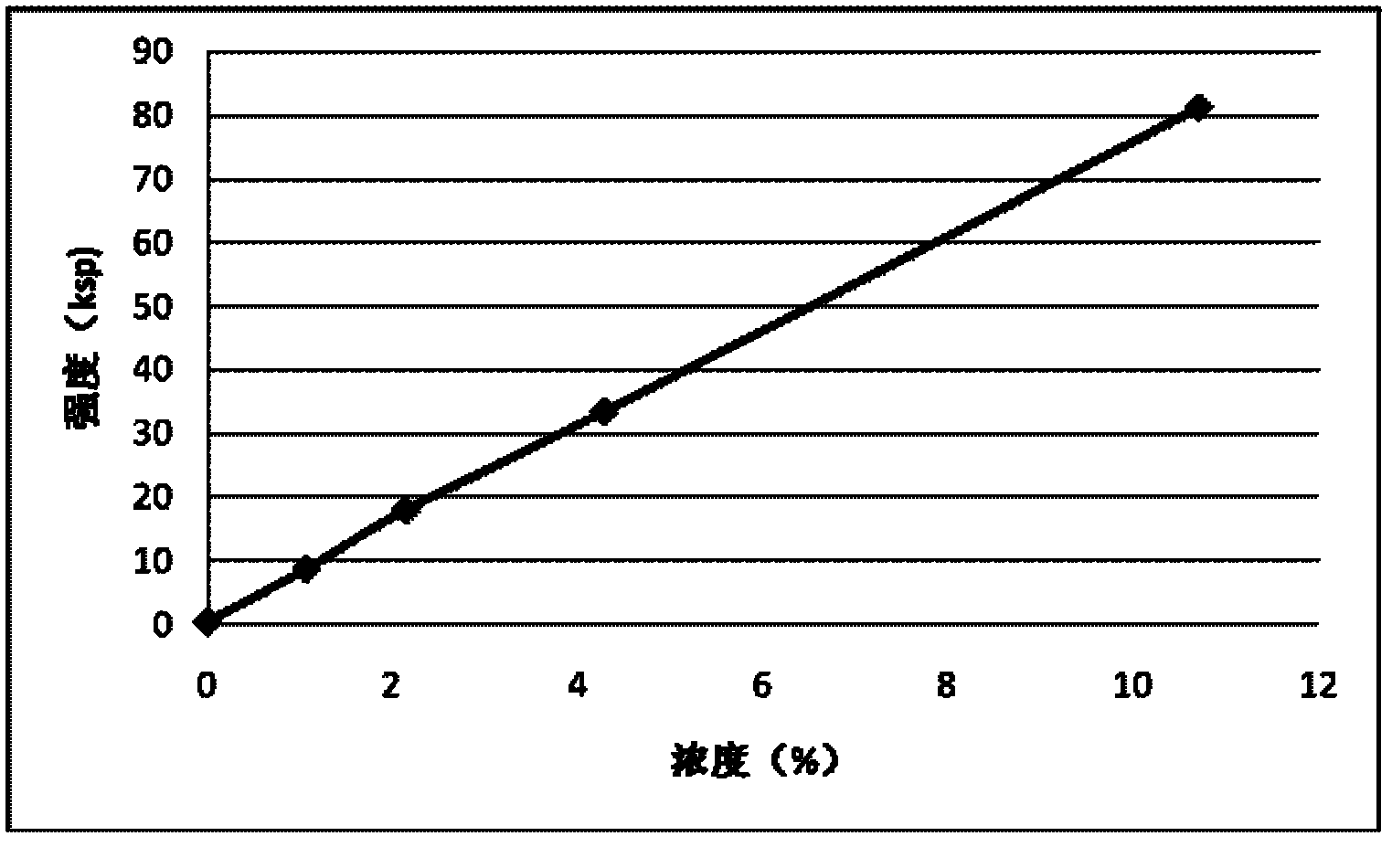 Method for determining impurity content in high-titanium slag