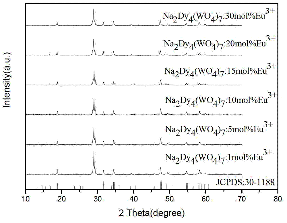 Rare earth ion activated and ultraviolet excited white light emitting tungstate nano fluorescent powder rich in red light component and preparation method thereof