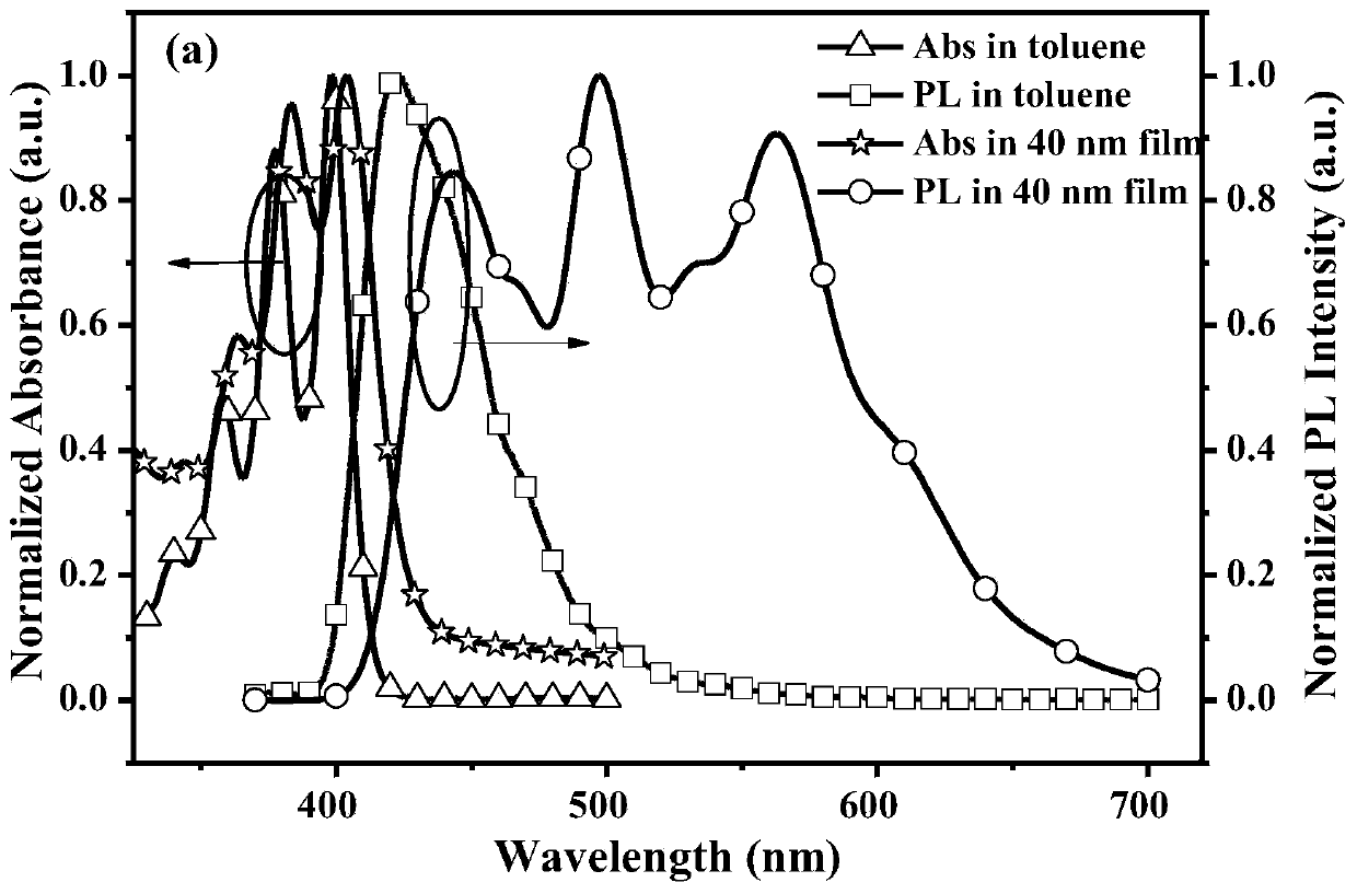 A 9-naphthalene anthracene derivative monomolecular white light material and its preparation and application