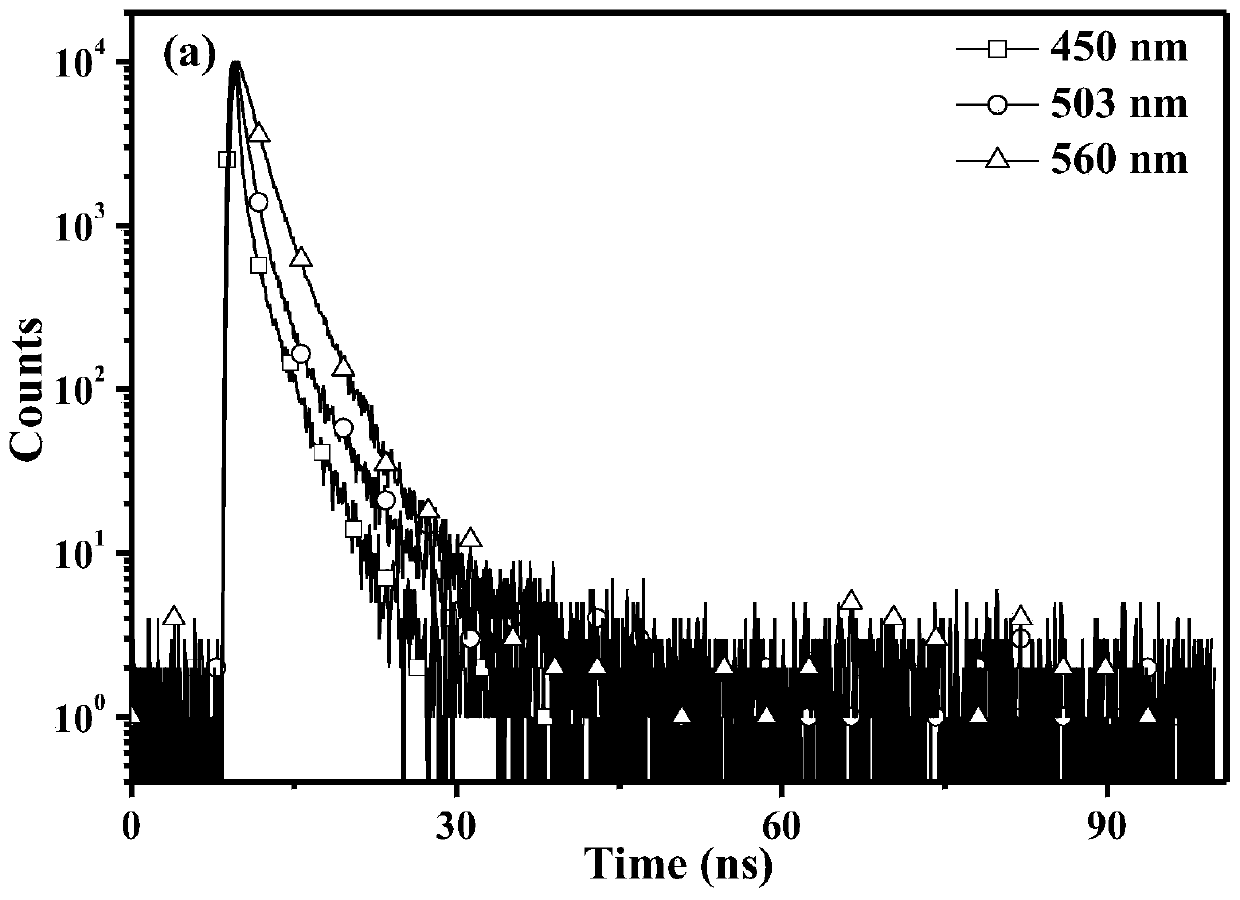 A 9-naphthalene anthracene derivative monomolecular white light material and its preparation and application