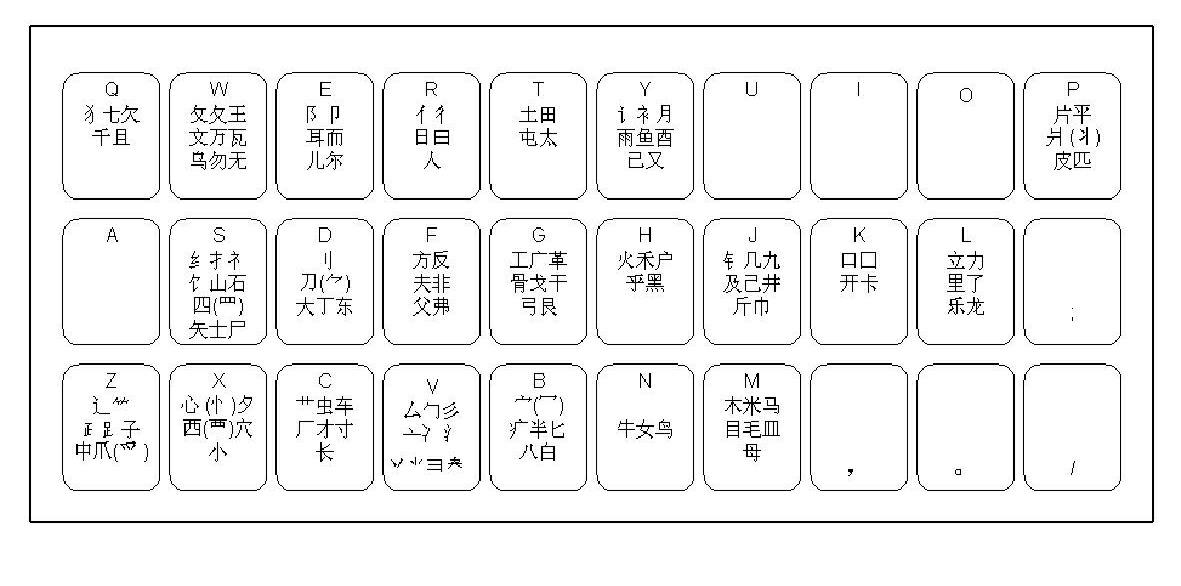 Matrix pinyin input method