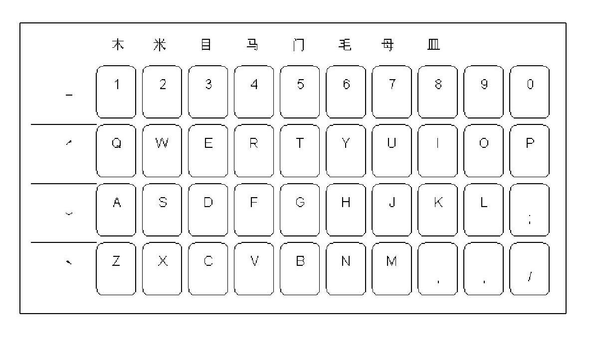 Matrix pinyin input method