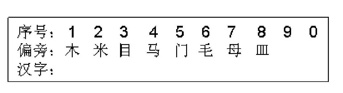 Matrix pinyin input method