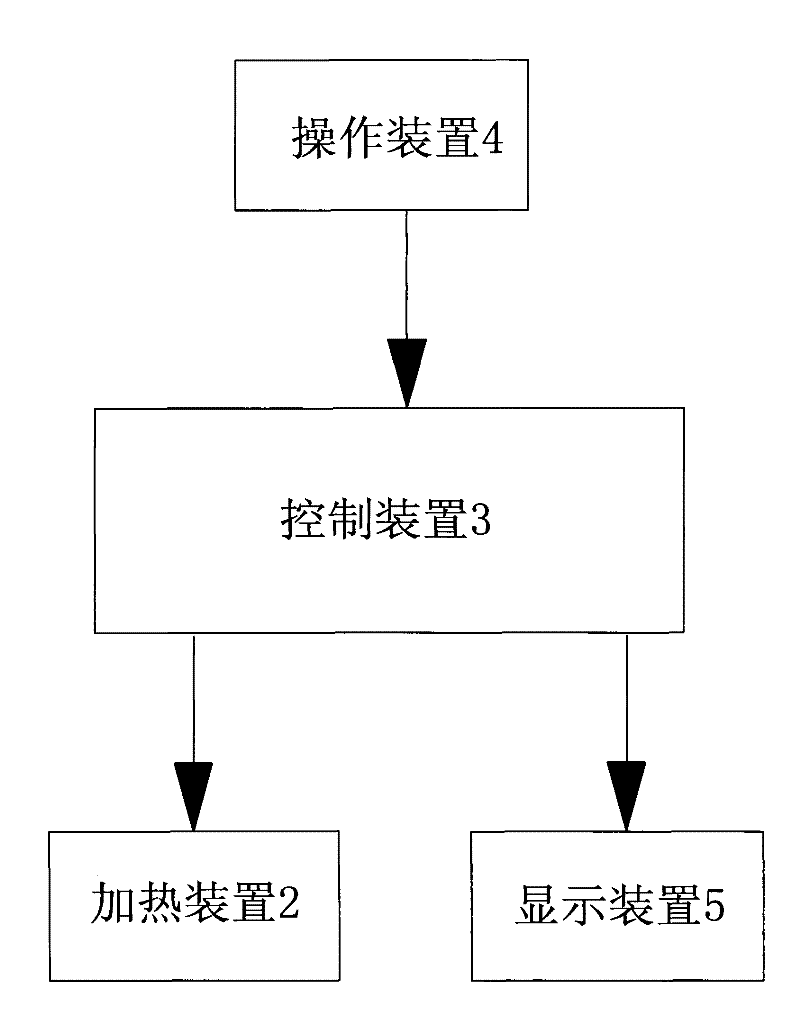 Control method of electric rice cooker capable of displaying power consumption