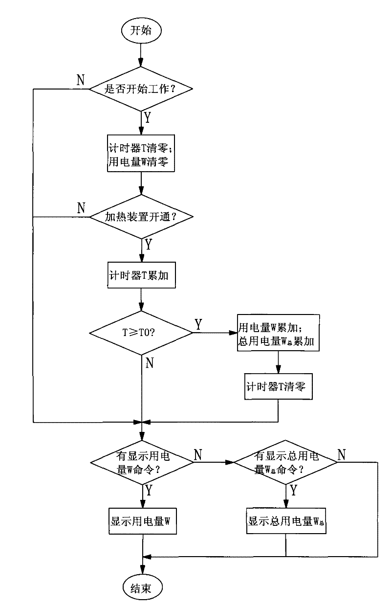 Control method of electric rice cooker capable of displaying power consumption