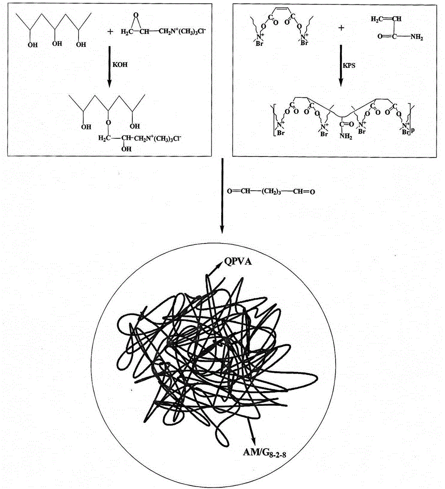 Preparation method and application of full-interpenetrating membrane based on quaternized polyvinyl alcohols