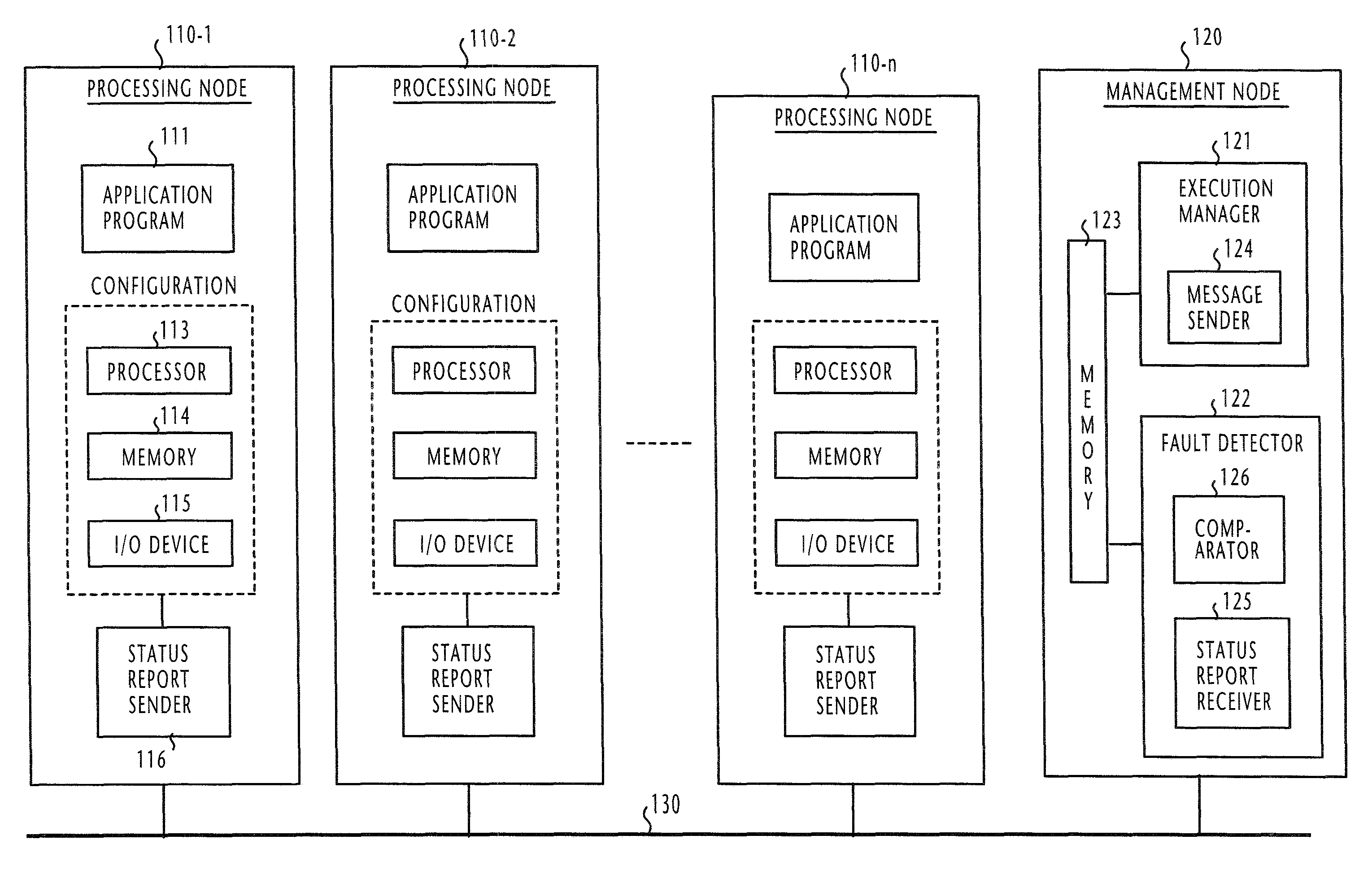 Fault tolerant multi-node computing system using periodically fetched configuration status data to detect an abnormal node