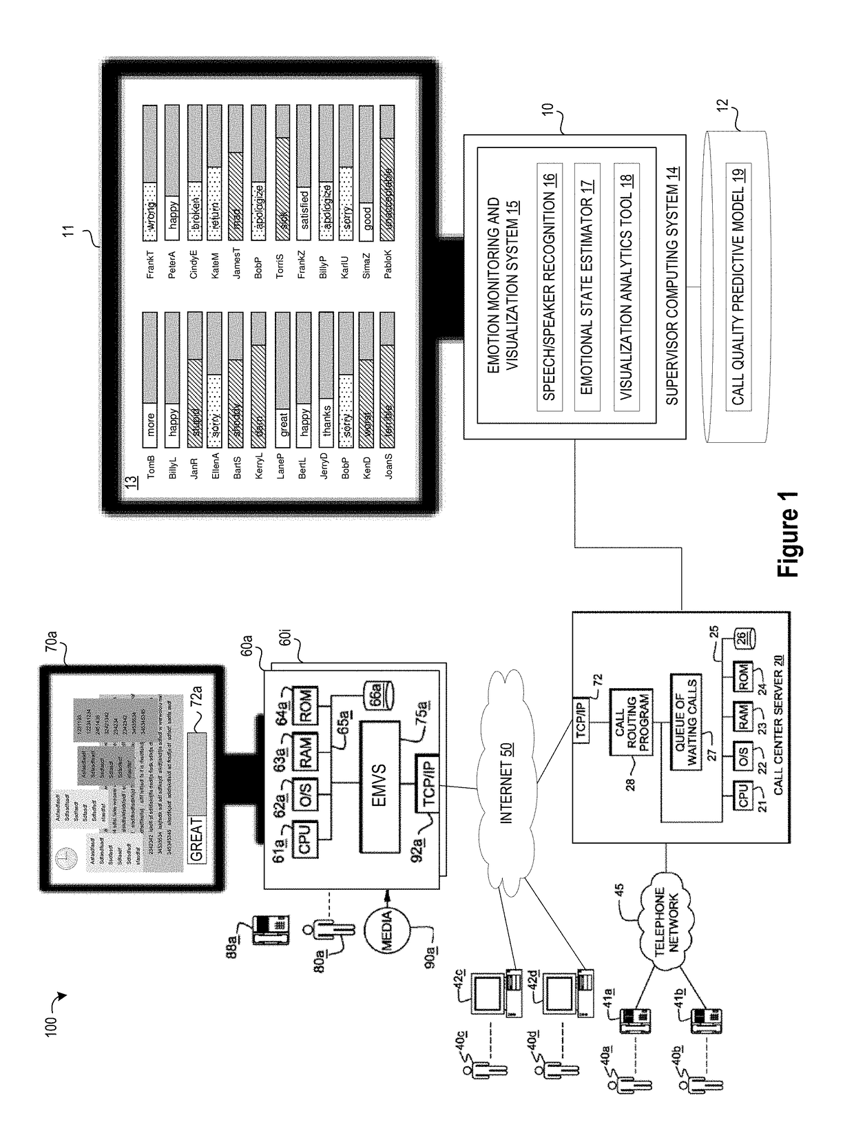 System and method for monitoring and visualizing emotions in call center dialogs at call centers