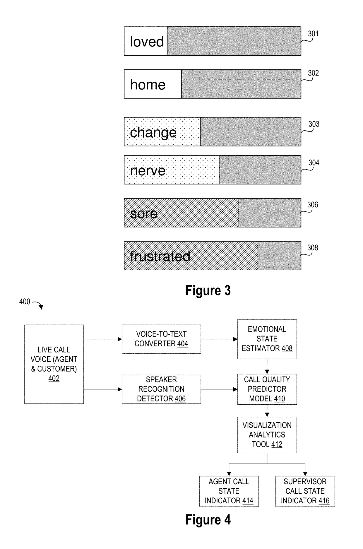 System and method for monitoring and visualizing emotions in call center dialogs at call centers