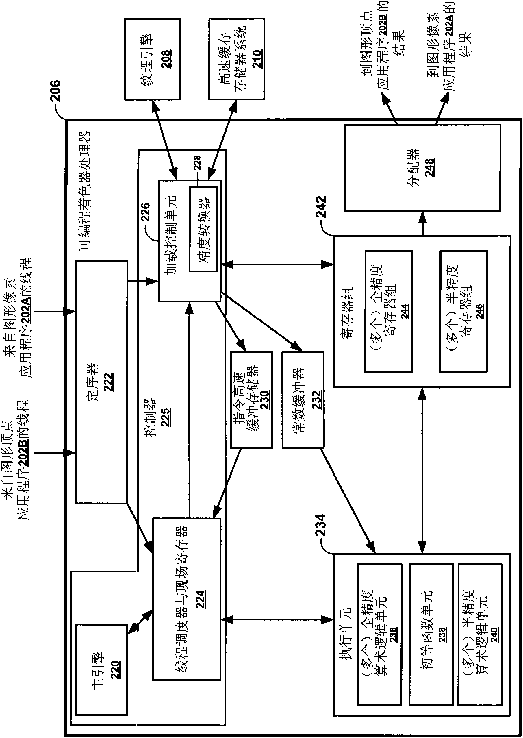 Programmable streaming processor with mixed precision instruction execution