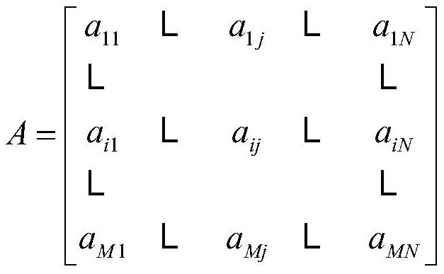 A Data Augmented Machine Translation Method Based on Similar Words and Synonym Replacement