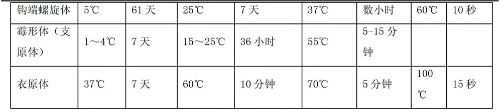 Method for treating animals died from illness by using flammulina velutipes dreg