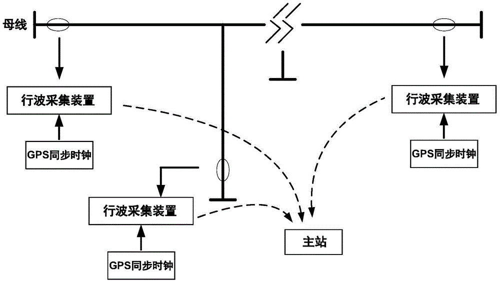 A Fault Traveling Wave Acquisition Device and Fault Traveling Wave Acquisition System for Medium Voltage Distribution Network