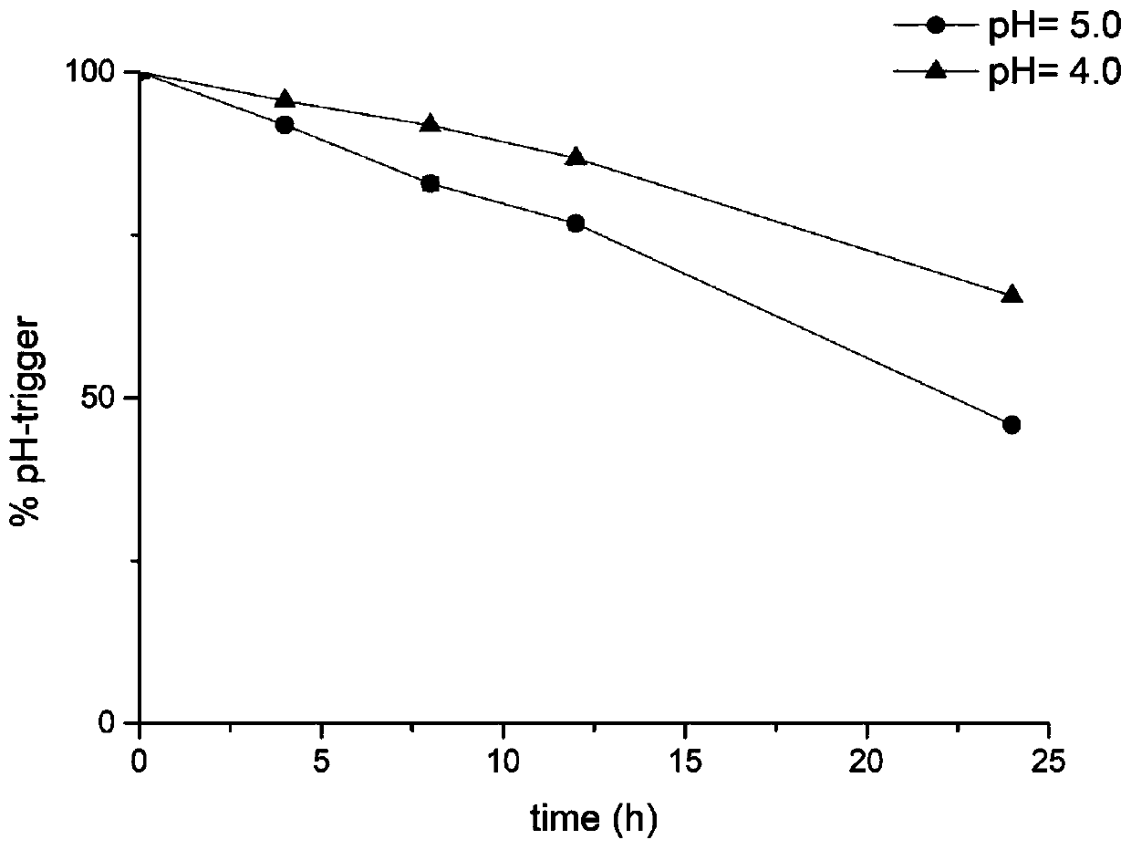 Bicyclo[4.1.0]heptane nitrosourea derivative for biological orthogonal reaction, and preparation method and application thereof